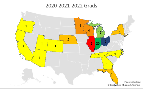 graduate outcomes data