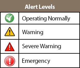 Alert Levels