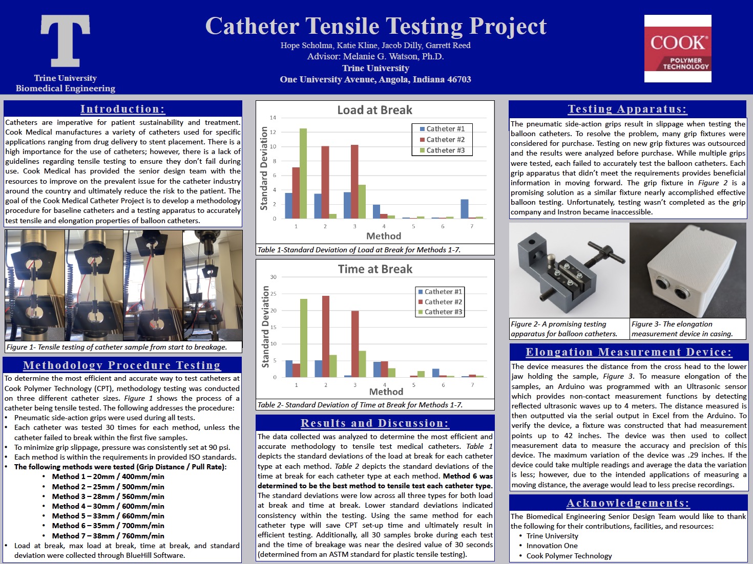 Catheter Tensile testing