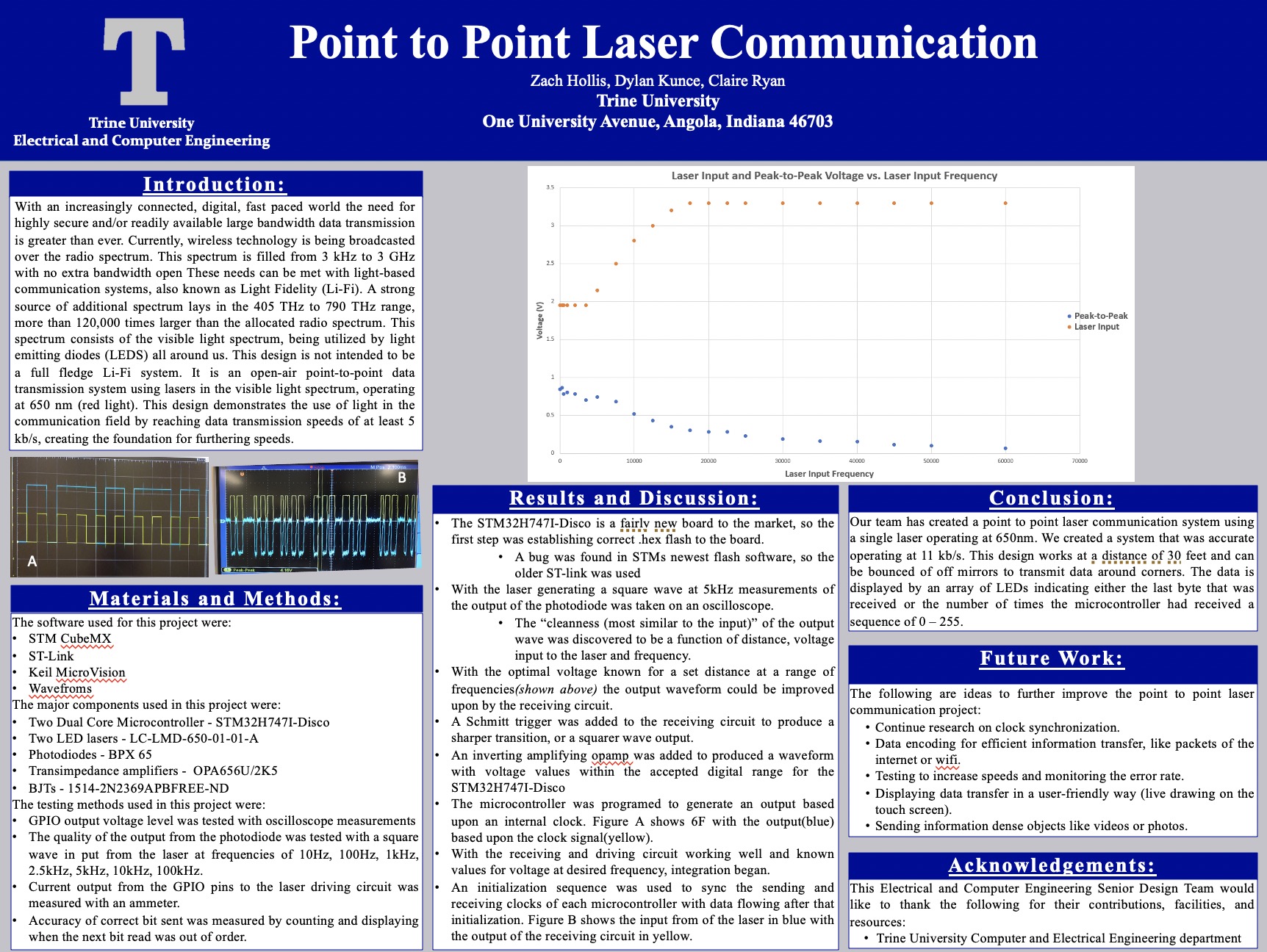 Laser Communication Poster