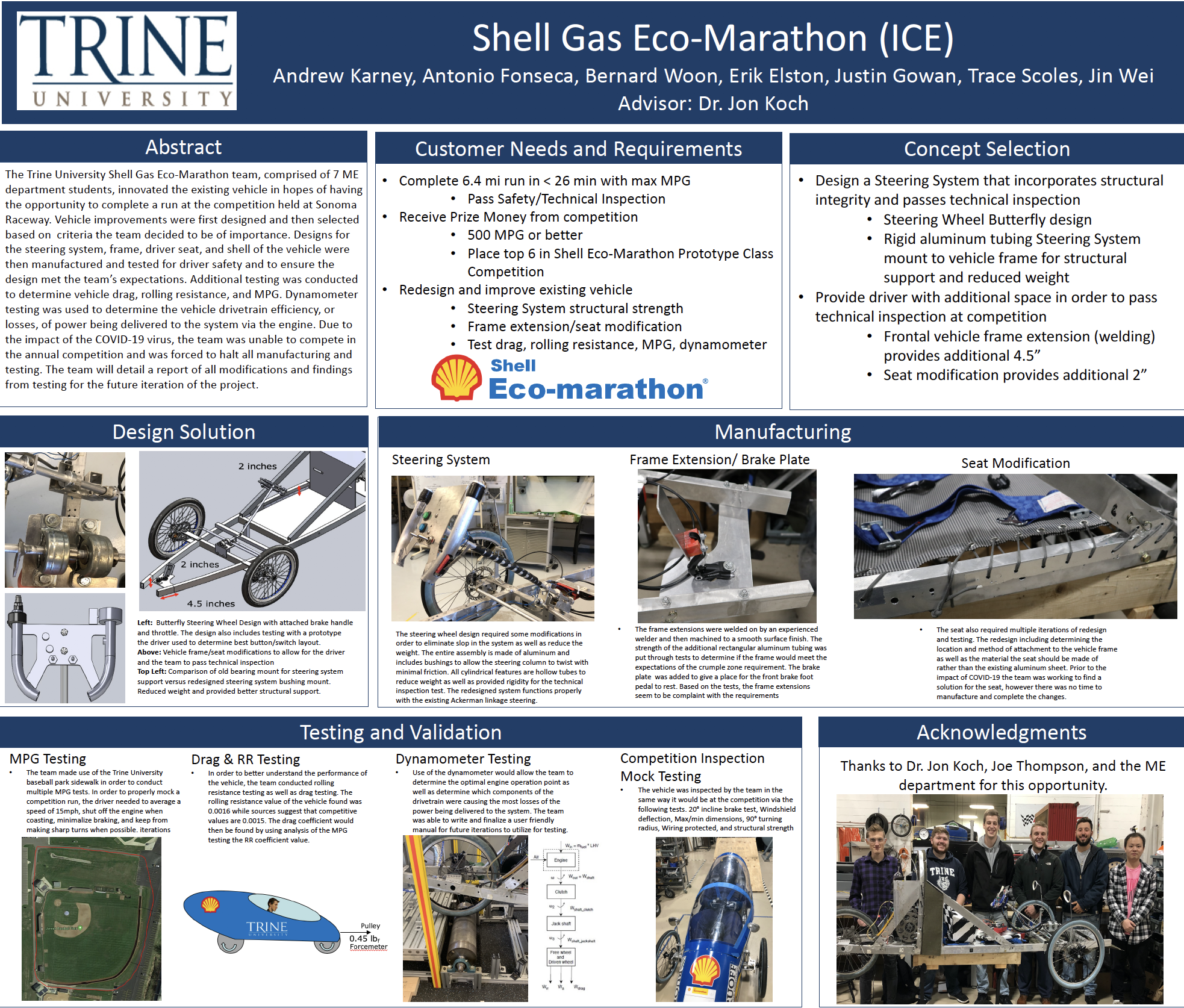 Shell Gas Poster