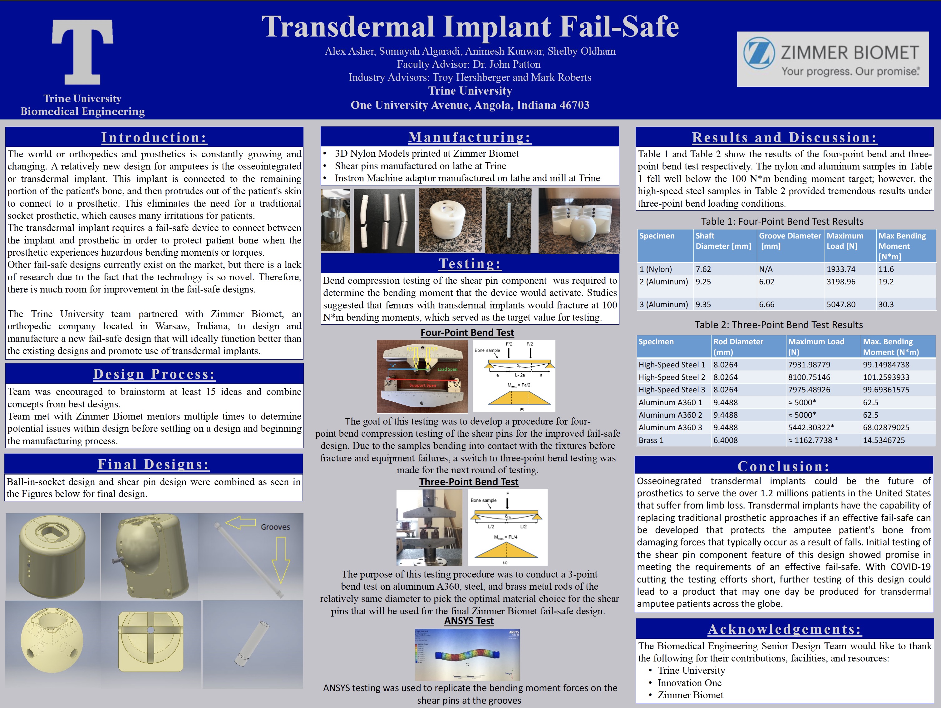 Transdermal Implant