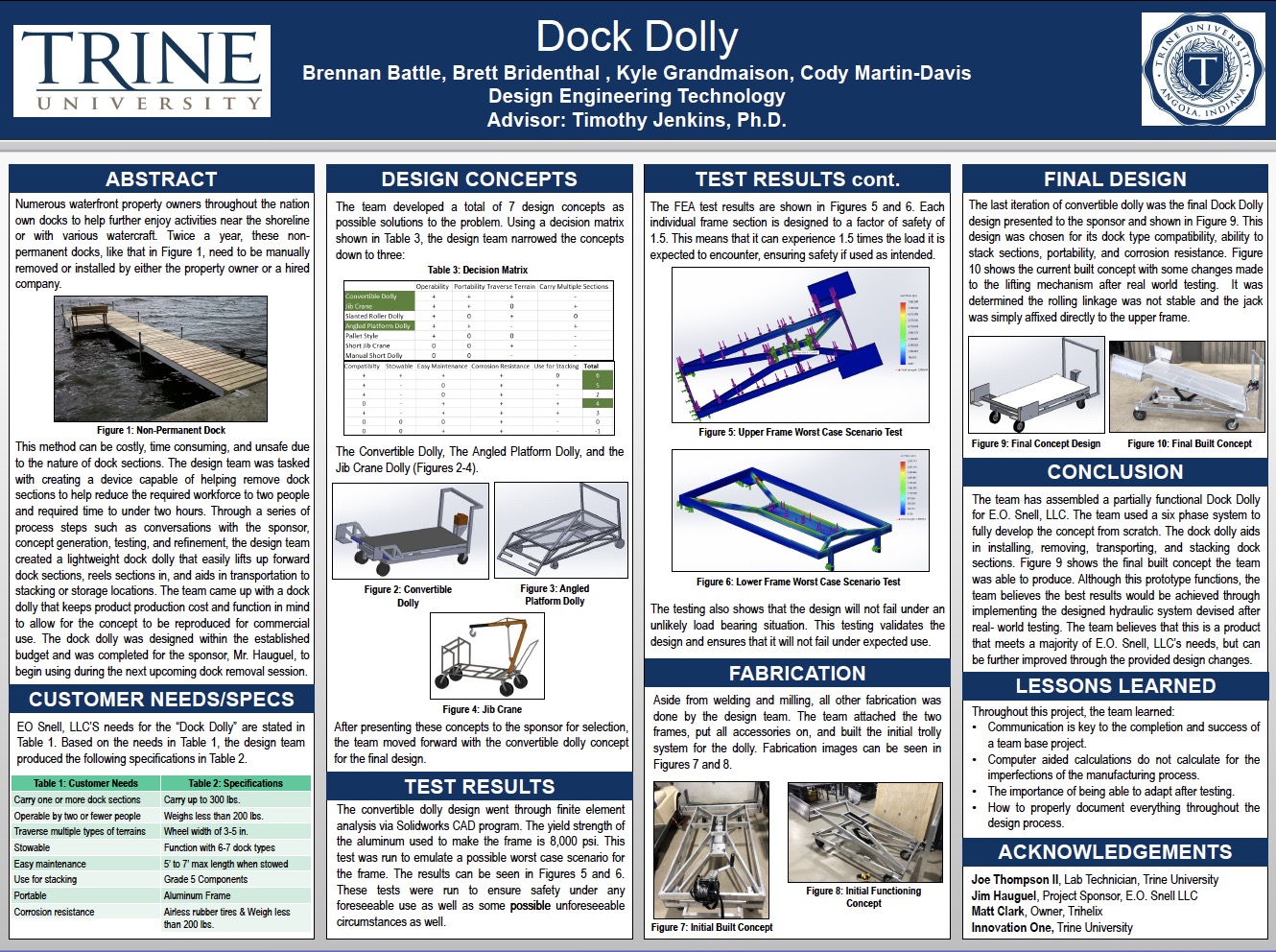 Dock Dolly