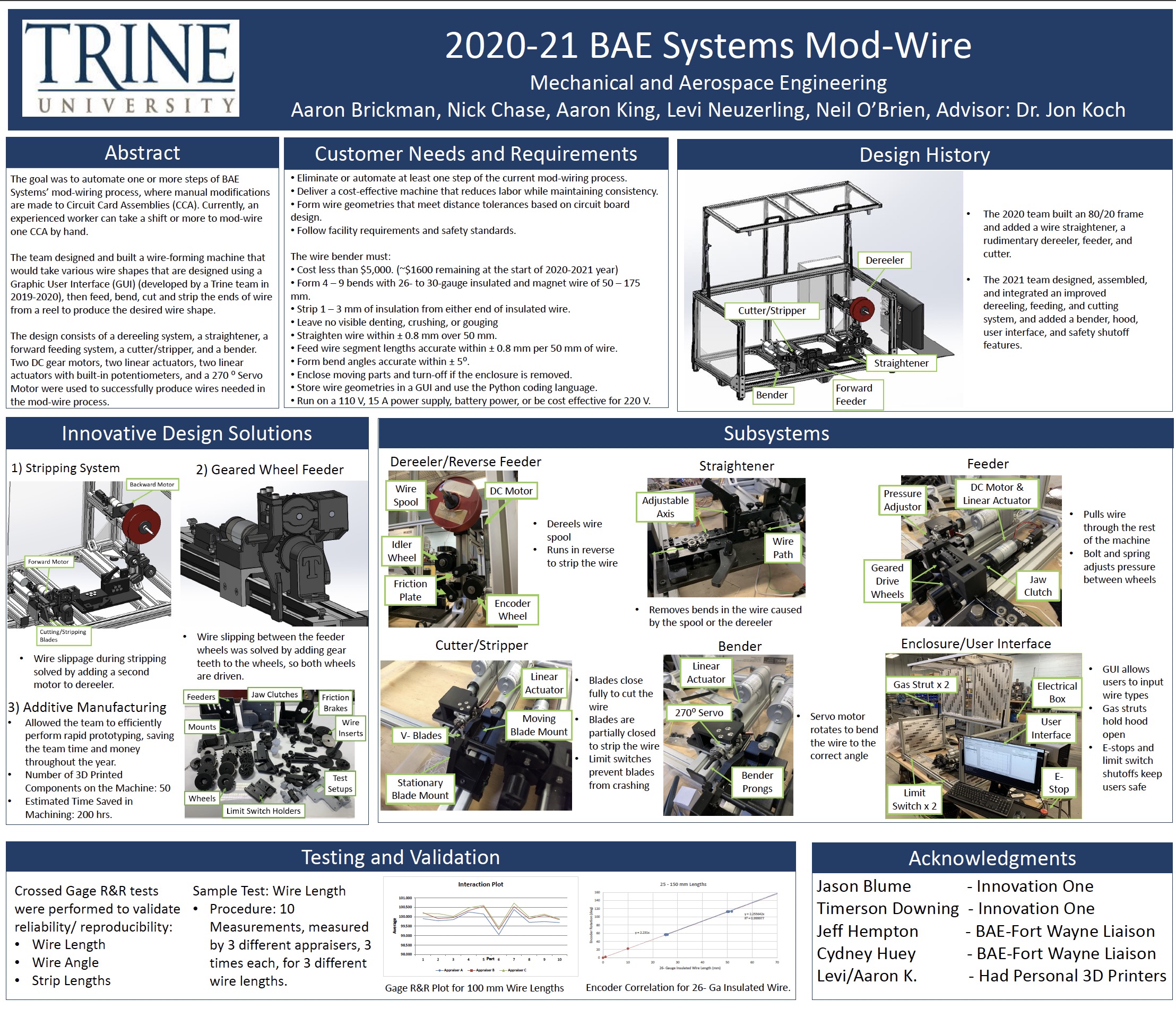 BAE Mod Wire