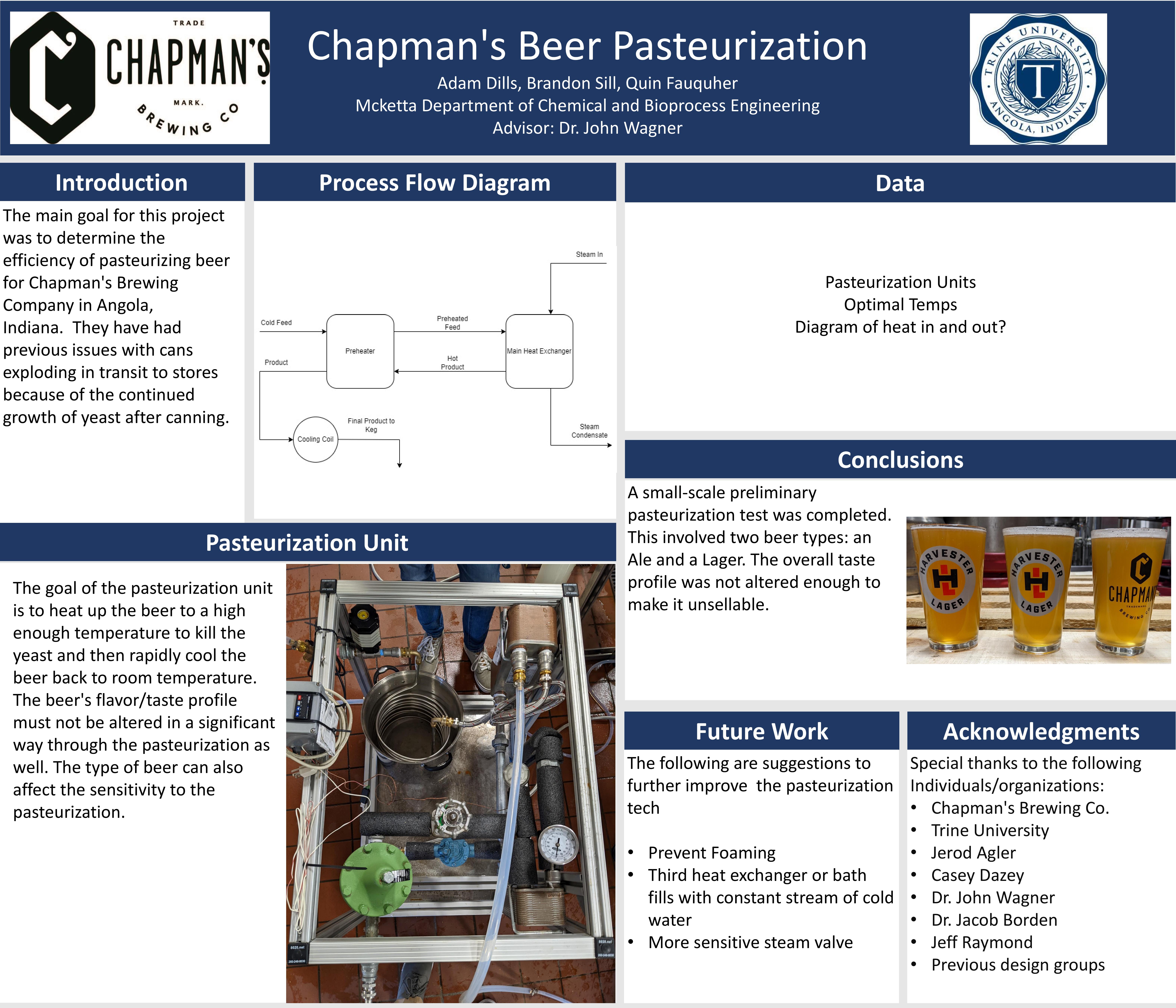 chapman's beer pasteurization