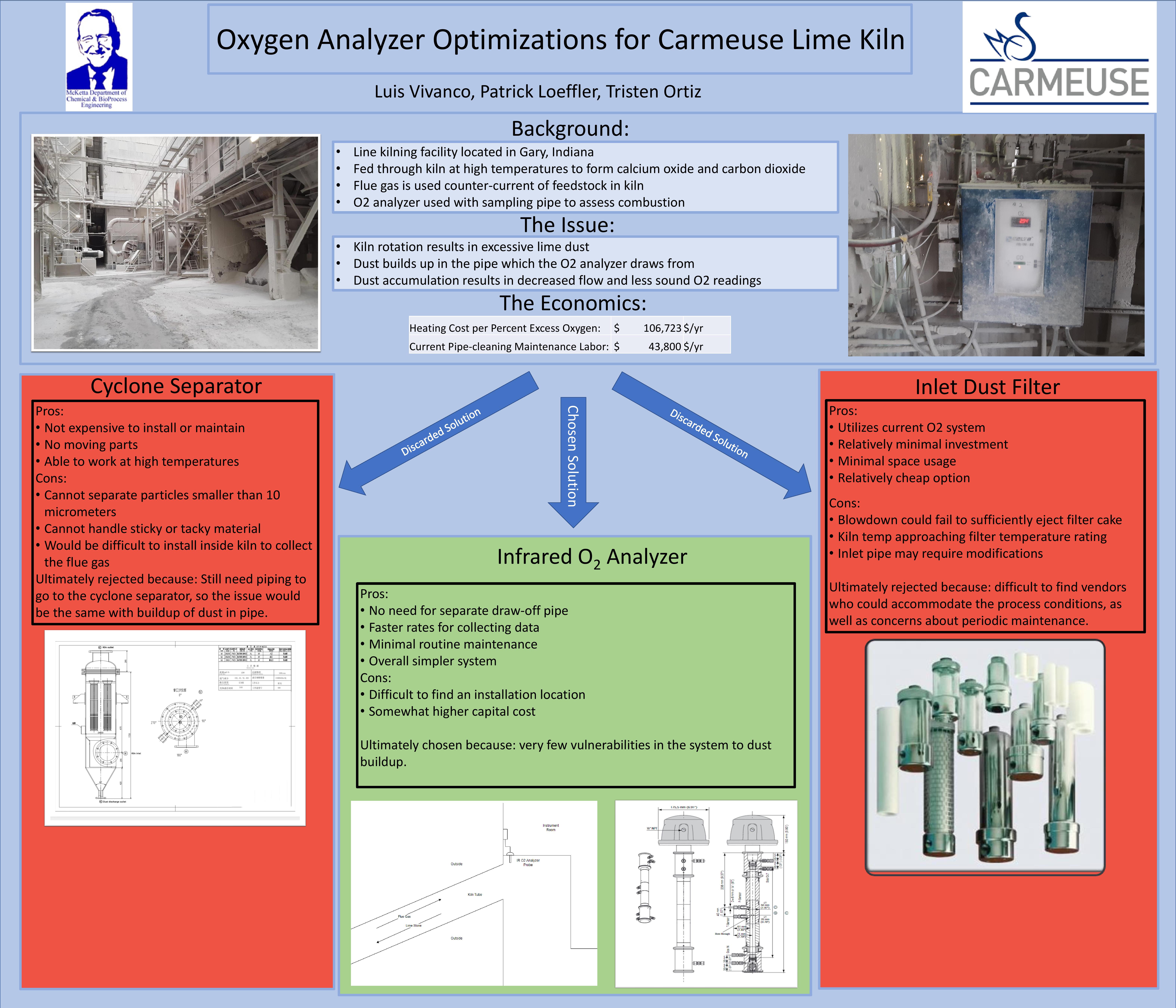 oxygen analyzer optimizations for carmeuse poster