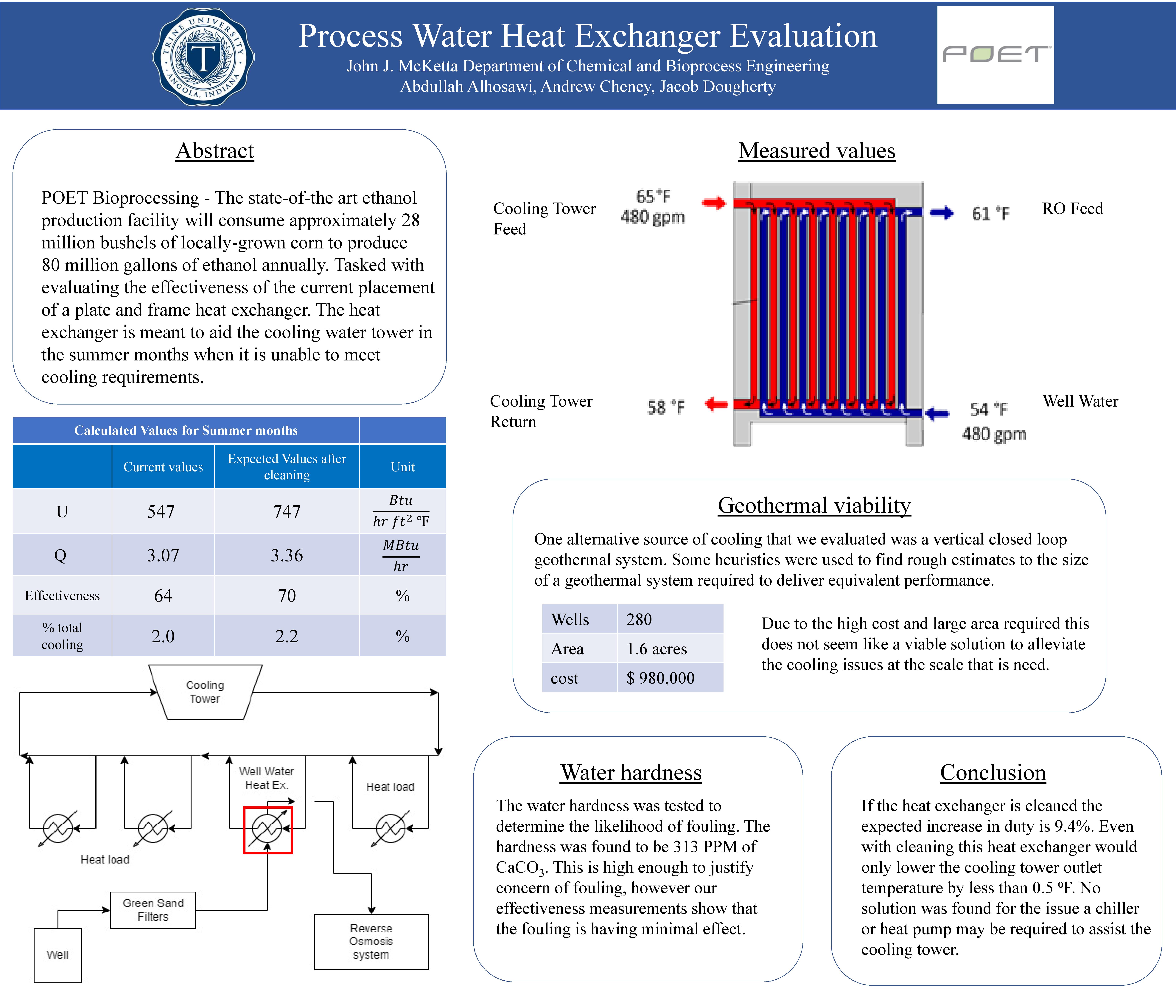 process water heat exchanger evaluation poster