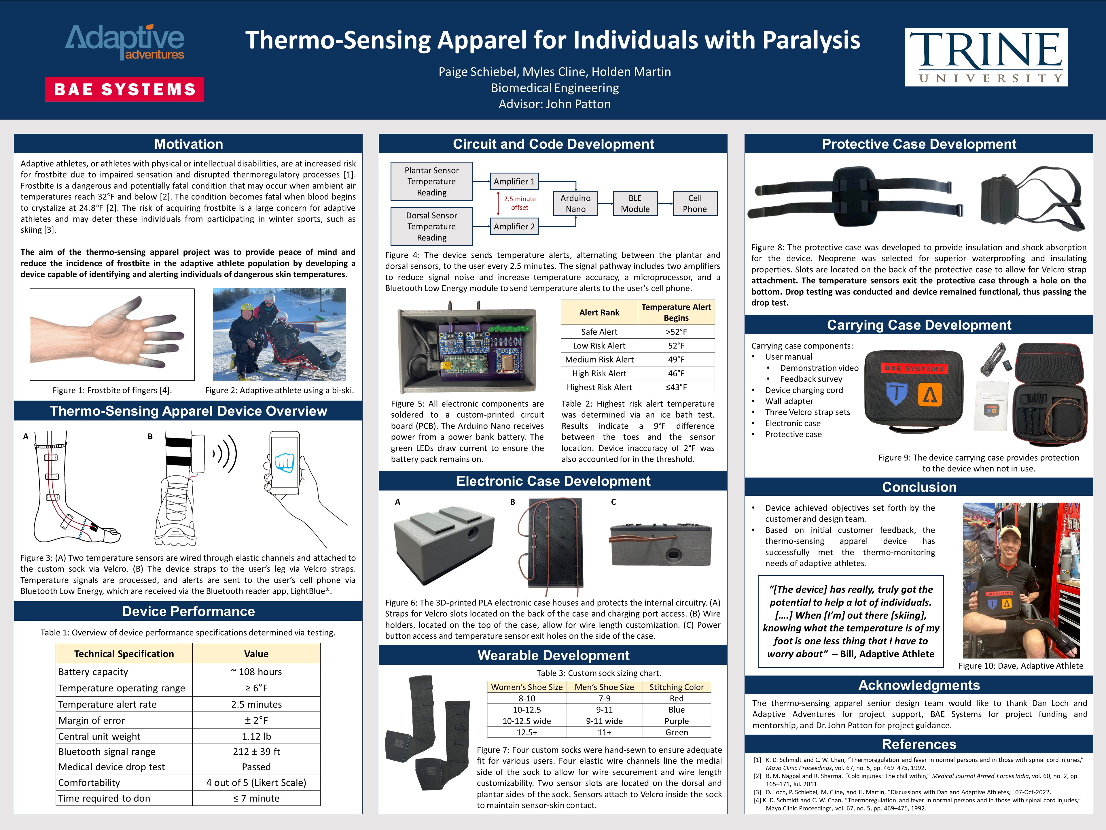 Thermo-Sensing Apparel for Individuals with Paralysis