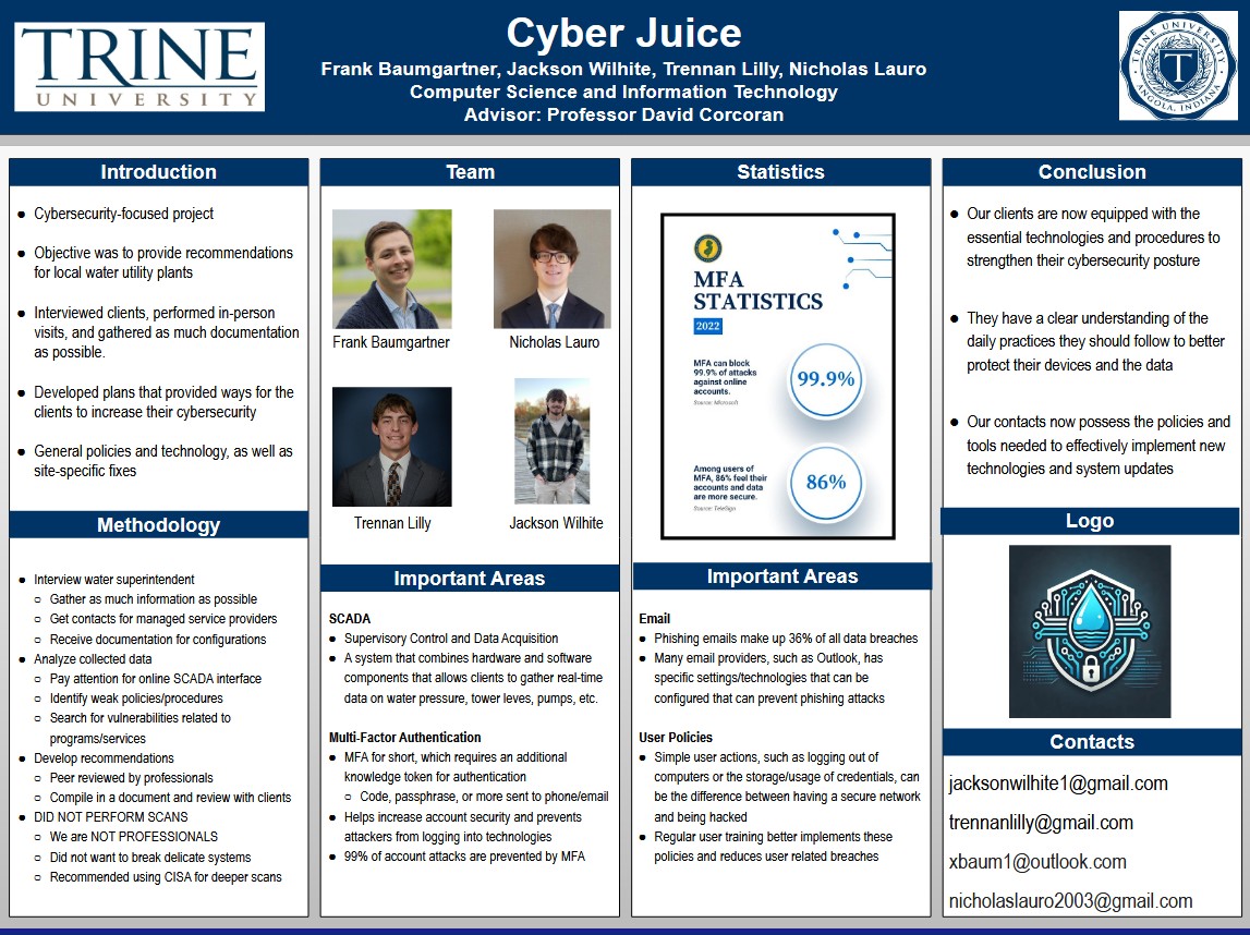 CyberJuice project posters