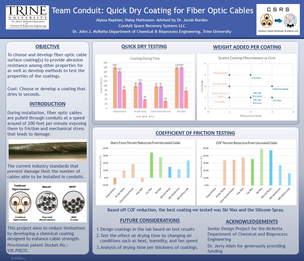 quick dry coating image