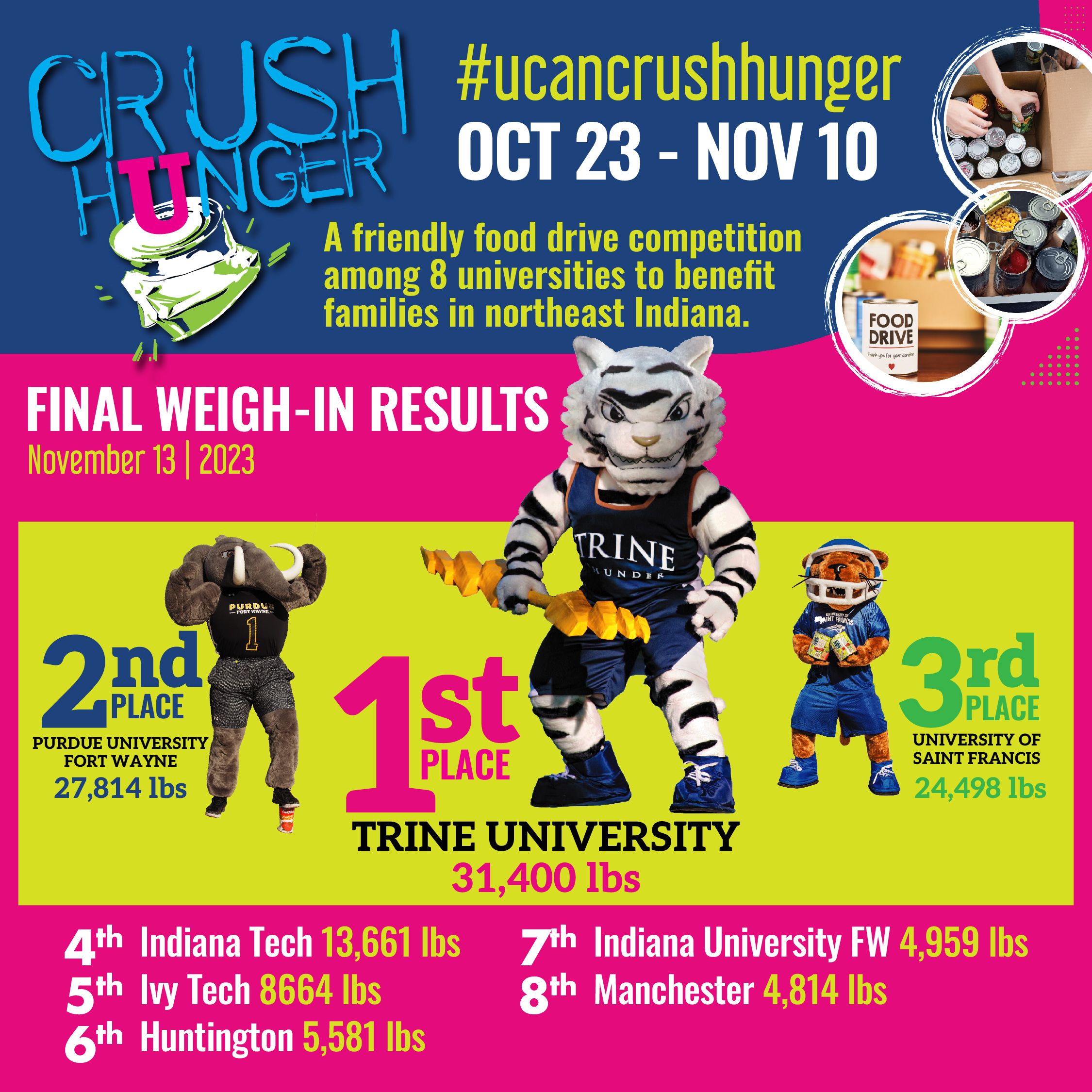 Competition Results