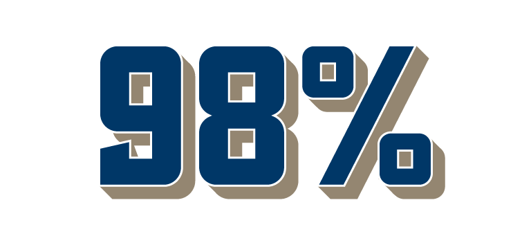 98%